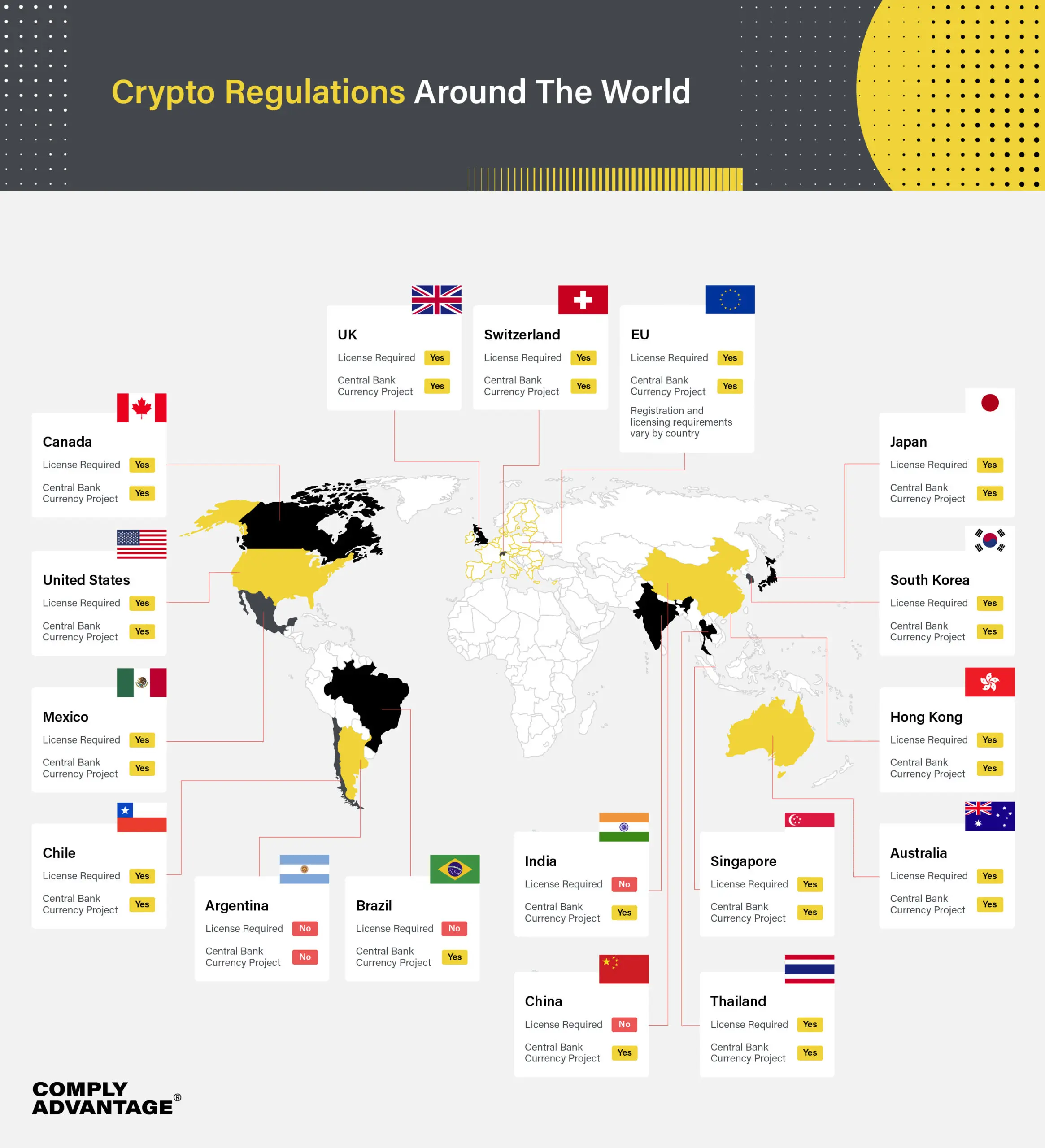 Réglementation bancaire des cryptomonnaies